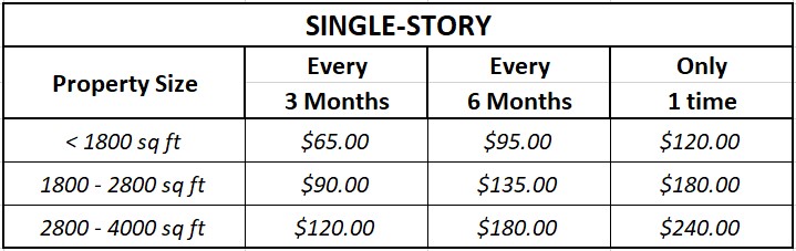 Pricing image for window cleaning a 1 story home in Four Corners Florida