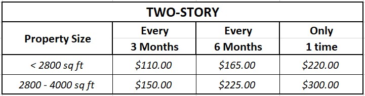 Four Corners Window Cleaning Pricing 2 story