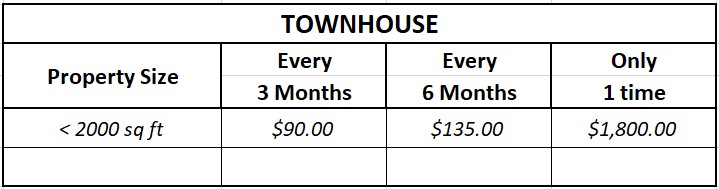 Townhouse rates Four Corners Florida